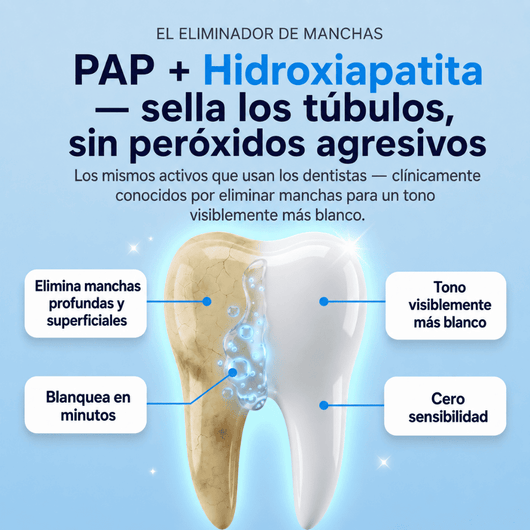 Dentz™ | Lápiz Sérum Blanqueador Dental ¡Redescubre Tu Sonrisa!