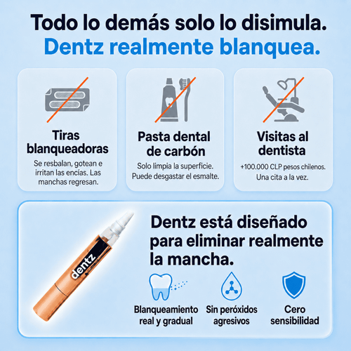 Dentz™ | Lápiz Sérum Blanqueador Dental ¡Redescubre Tu Sonrisa!