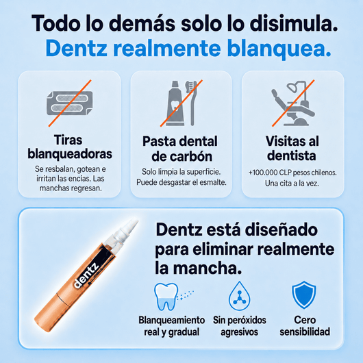 Dentz™ | Lápiz Sérum Blanqueador Dental ¡Redescubre Tu Sonrisa!